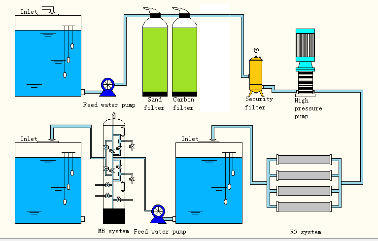 máquina de agua DI.png